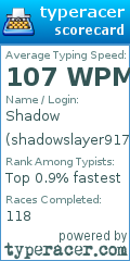 Scorecard for user shadowslayer9178