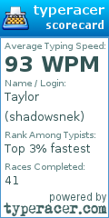 Scorecard for user shadowsnek