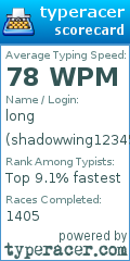 Scorecard for user shadowwing1234567