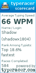 Scorecard for user shadowx1804