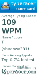 Scorecard for user shadowx381