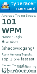 Scorecard for user shadowxdgang