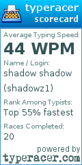 Scorecard for user shadowz1