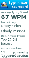 Scorecard for user shady_minion