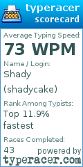 Scorecard for user shadycake