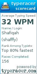 Scorecard for user shafffy