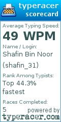 Scorecard for user shafin_31