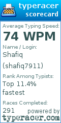Scorecard for user shafiq7911