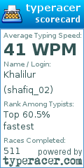 Scorecard for user shafiq_02