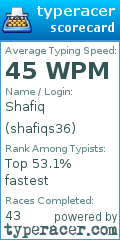 Scorecard for user shafiqs36