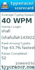 Scorecard for user shafiullah143922