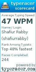 Scorecard for user shafiurrabby