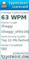 Scorecard for user shaggy_white18@yahoo.in