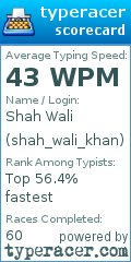 Scorecard for user shah_wali_khan