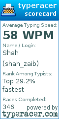 Scorecard for user shah_zaib