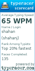 Scorecard for user shahanj
