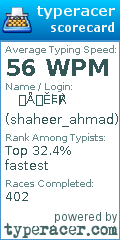 Scorecard for user shaheer_ahmad