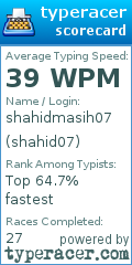 Scorecard for user shahid07