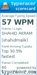 Scorecard for user shahidmalik