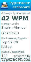 Scorecard for user shahin25