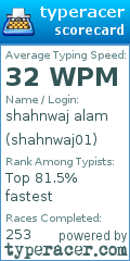 Scorecard for user shahnwaj01