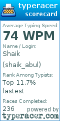 Scorecard for user shaik_abul