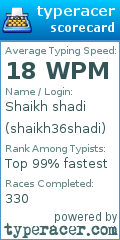 Scorecard for user shaikh36shadi