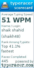 Scorecard for user shaikh48