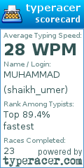 Scorecard for user shaikh_umer