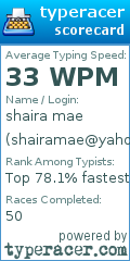 Scorecard for user shairamae@yahoo.com