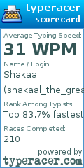 Scorecard for user shakaal_the_great