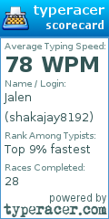 Scorecard for user shakajay8192