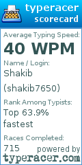 Scorecard for user shakib7650