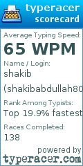 Scorecard for user shakibabdullah80