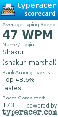Scorecard for user shakur_marshal