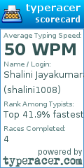 Scorecard for user shalini1008