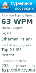 Scorecard for user shaman_rajan