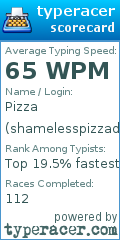 Scorecard for user shamelesspizzadreamer