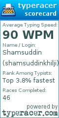 Scorecard for user shamsuddinkhilji