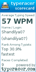 Scorecard for user shandilya07