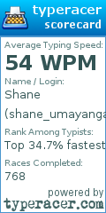 Scorecard for user shane_umayanga