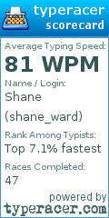 Scorecard for user shane_ward
