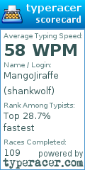 Scorecard for user shankwolf