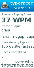 Scorecard for user shanmugapriyapriya245@gmail.co