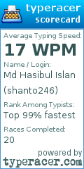 Scorecard for user shanto246