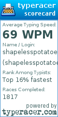 Scorecard for user shapelesspotatoe