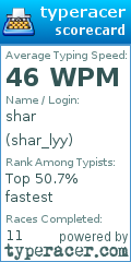 Scorecard for user shar_lyy