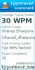 Scorecard for user sharad_dharpure