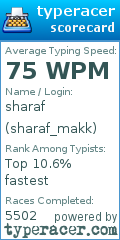 Scorecard for user sharaf_makk