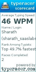 Scorecard for user sharath_saaslabsco